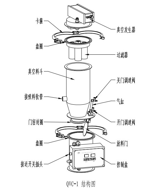 QVC系列氣動(dòng)真空上料機(jī)